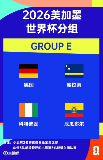 狗子28-惨案预定？库拉索2轮丢7球，世界杯与德国 科特迪瓦 厄瓜多尔同组